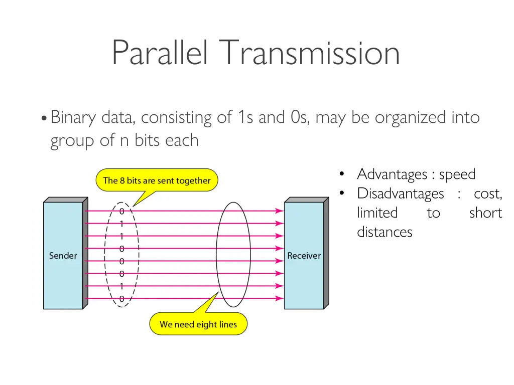 parallel transmission