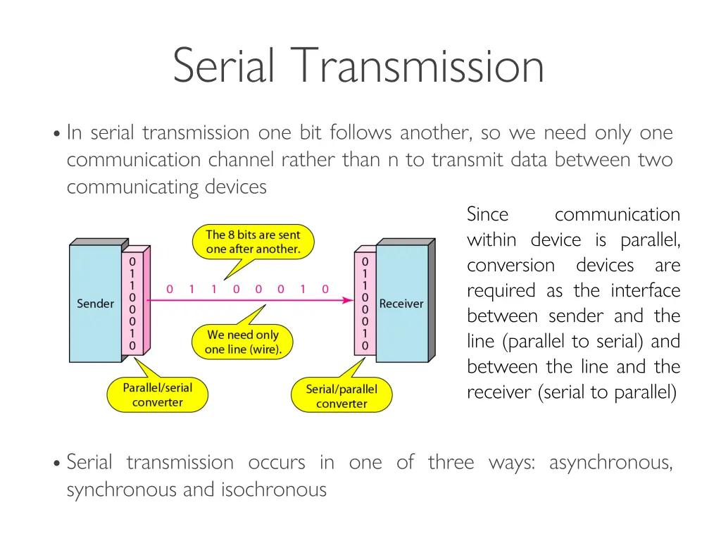 serial transmission