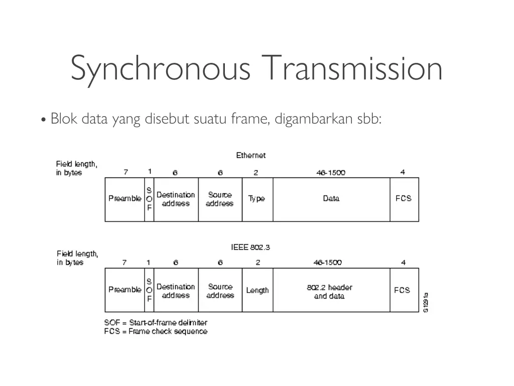 synchronous transmission 2