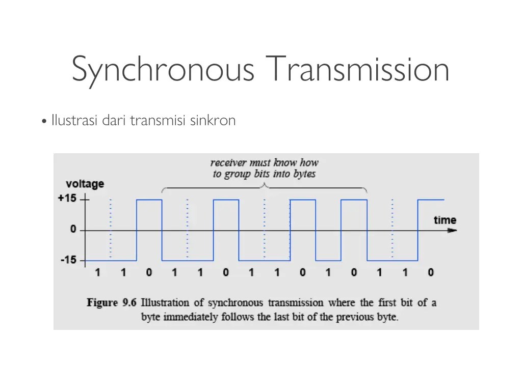 synchronous transmission 3