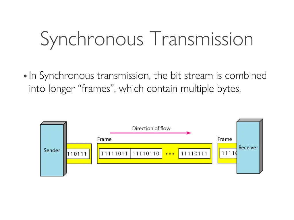synchronous transmission