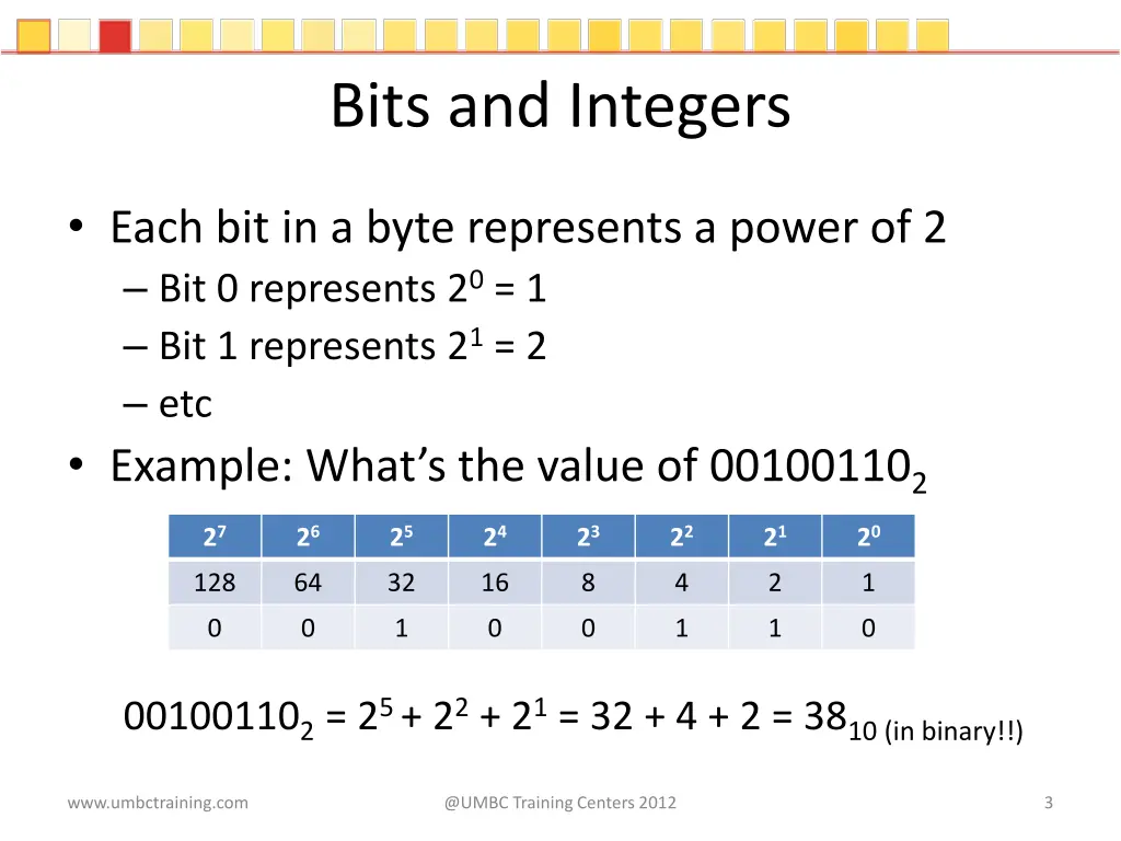 bits and integers