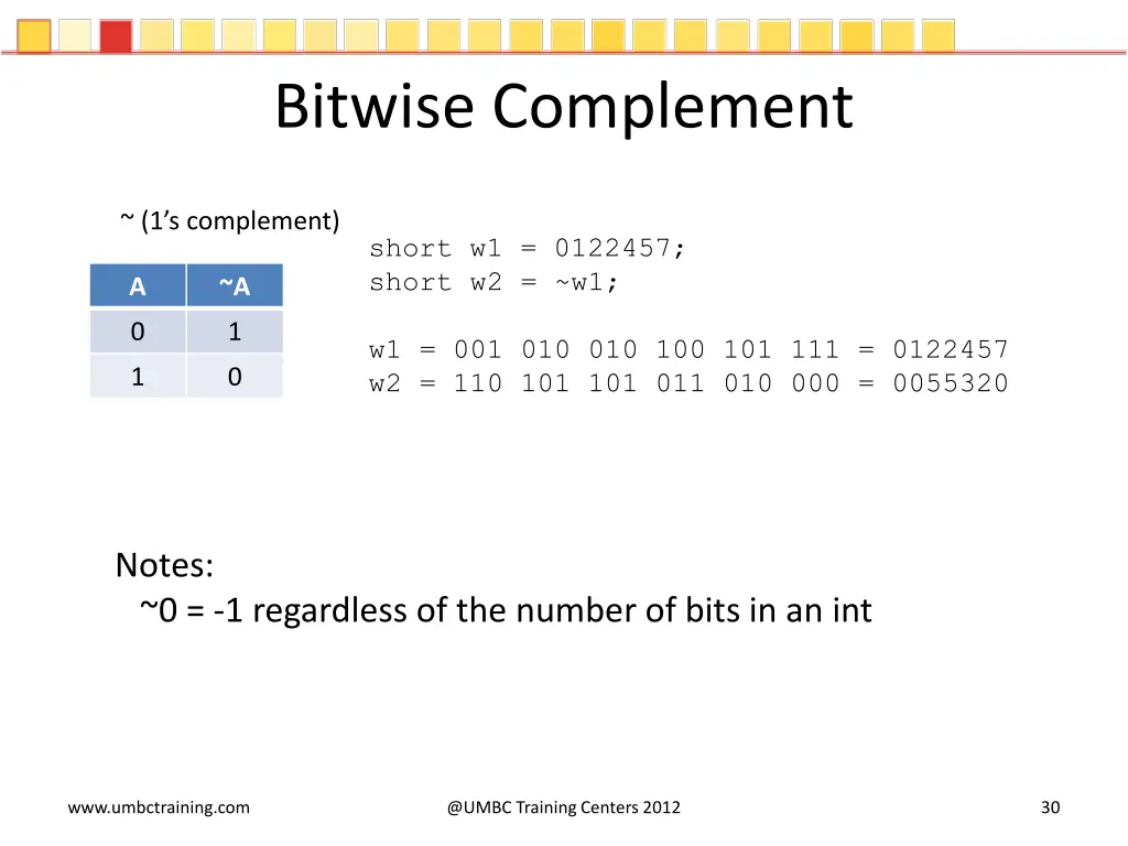 bitwise complement