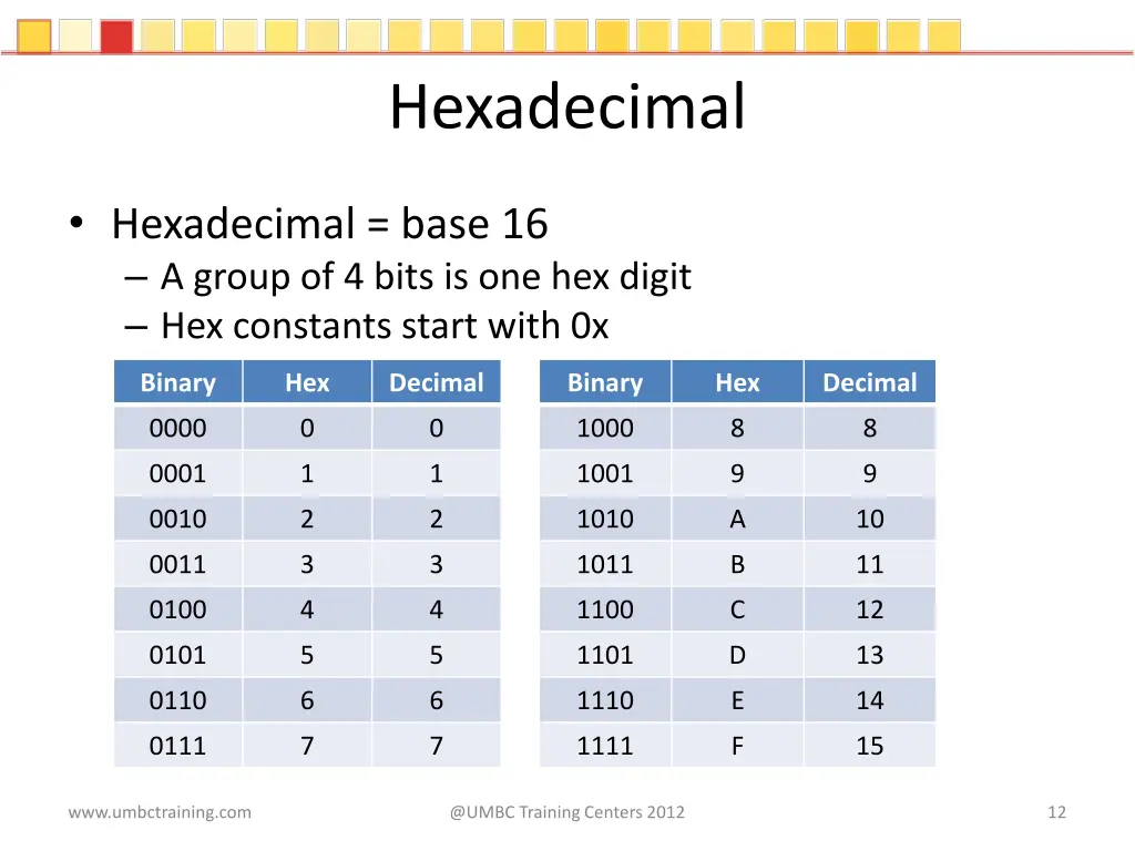 hexadecimal
