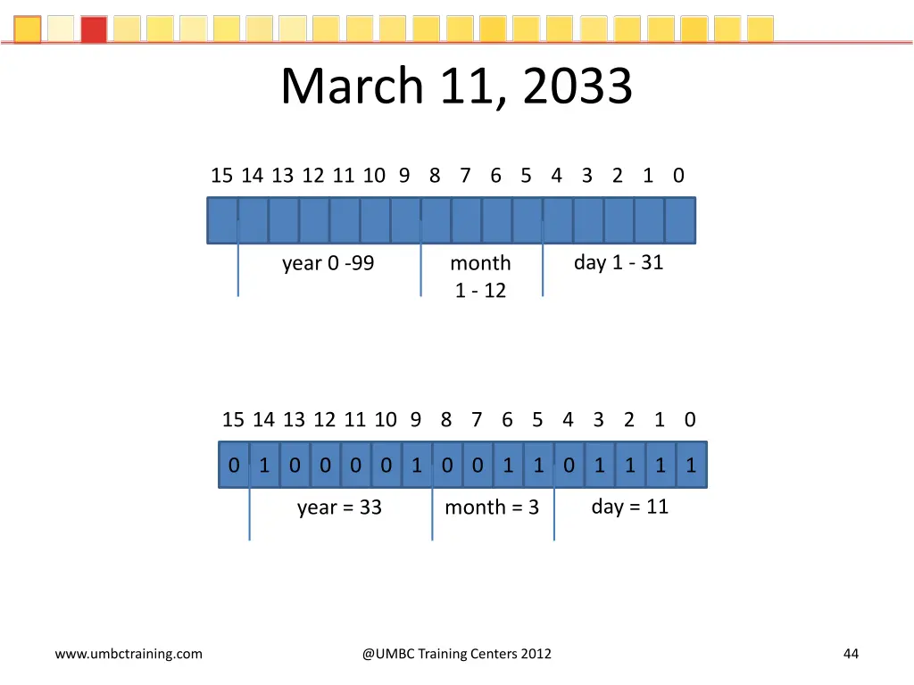 march 11 2033