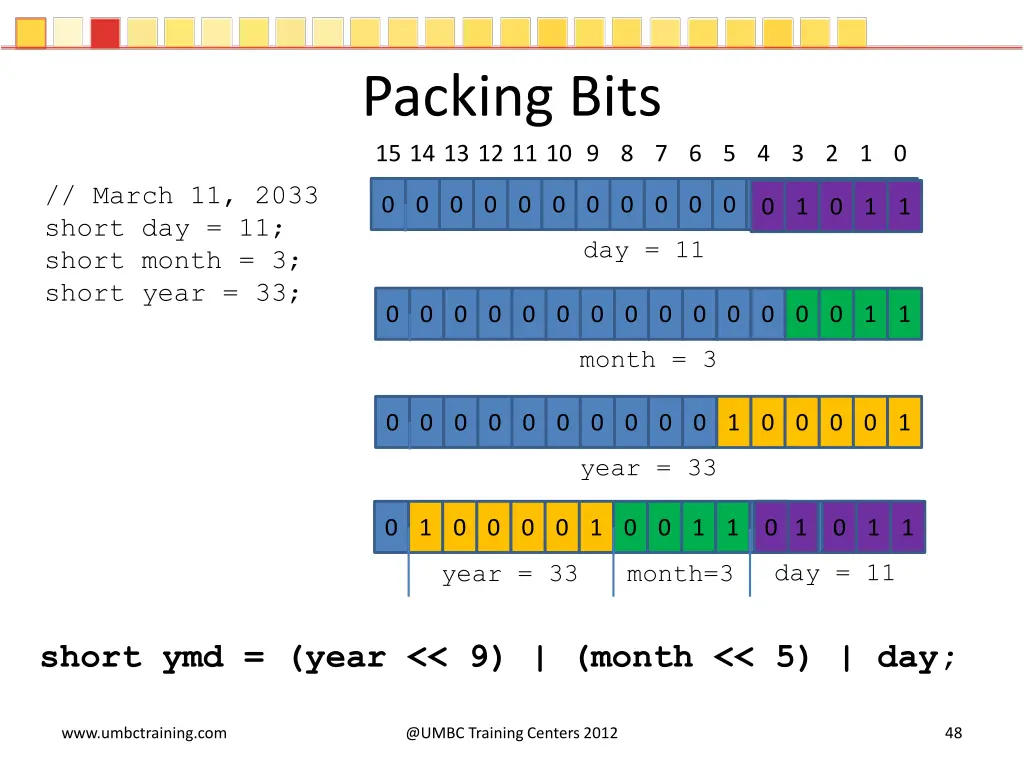 packing bits 15 14 13 12 11 10 9 8 7 6 5 4 3 2 1 0