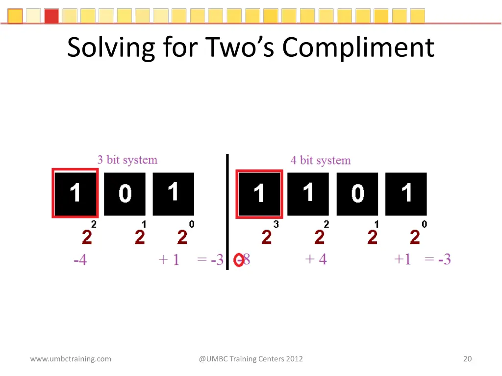 solving for two s compliment