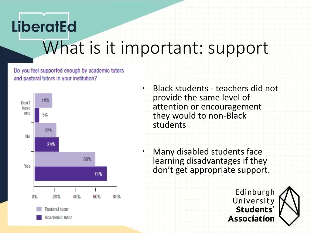 what is it important support