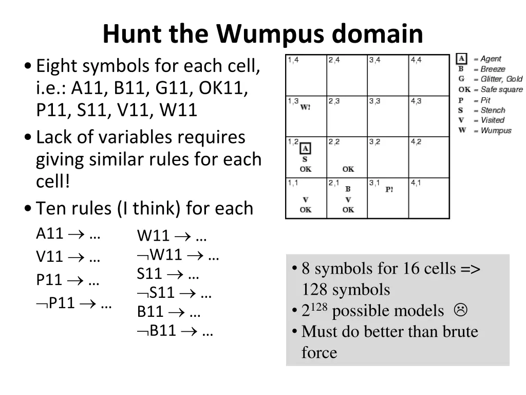 hunt the wumpus domain eight symbols for each