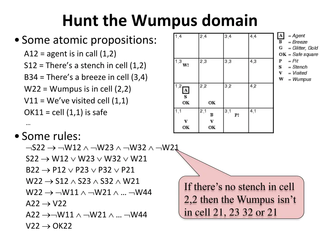 hunt the wumpus domain some atomic propositions