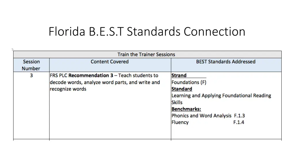 florida b e s t standards connection