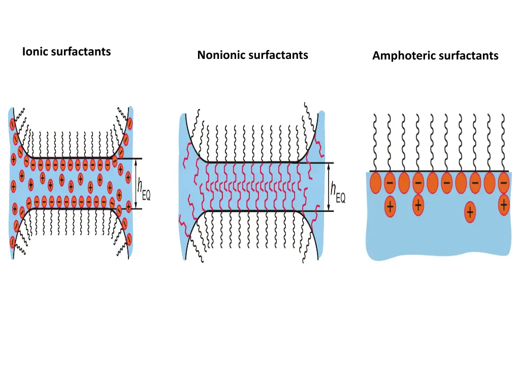 ionic surfactants