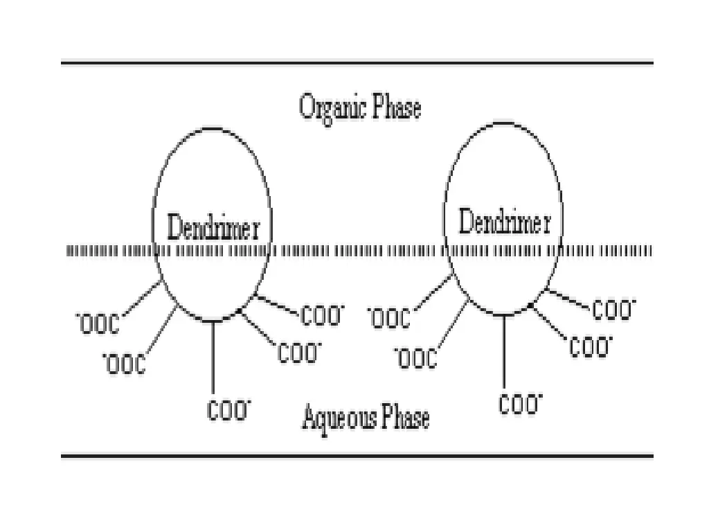 slide2