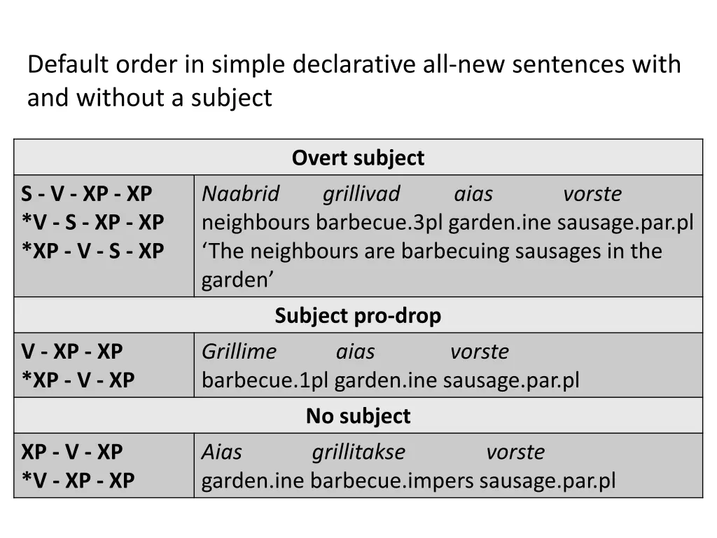default order in simple declarative