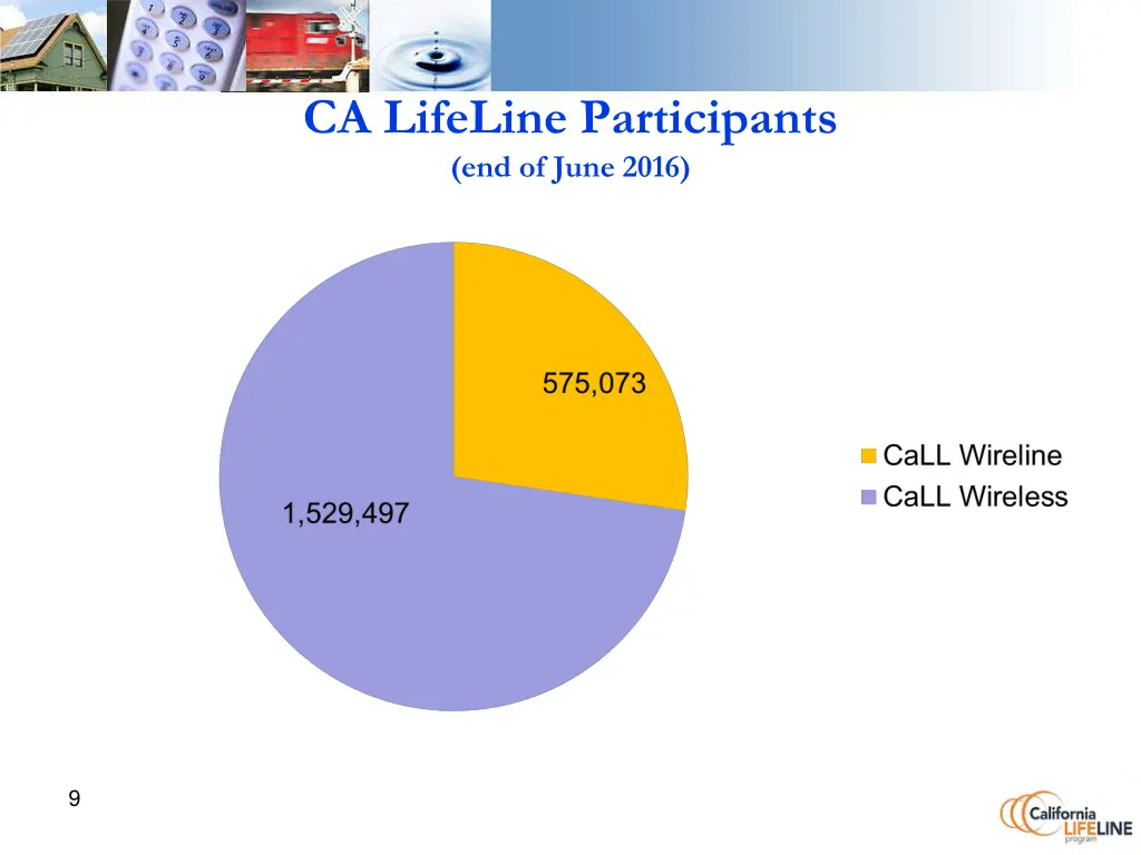 ca lifeline participants end of june 2016