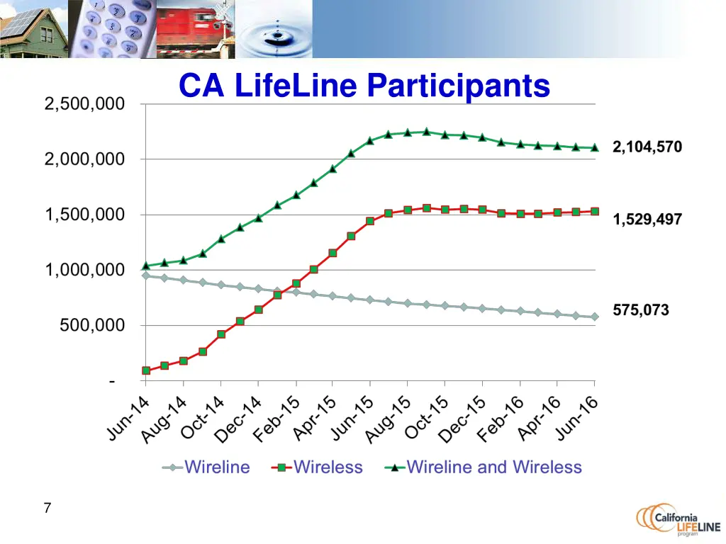 ca lifeline participants