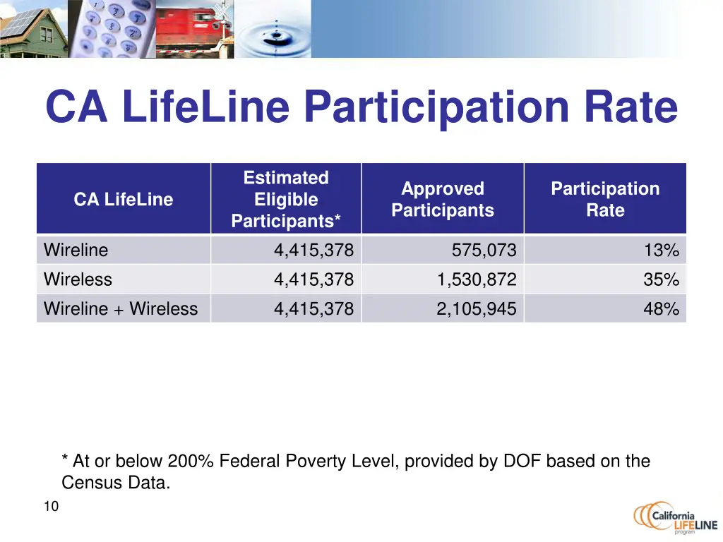 ca lifeline participation rate