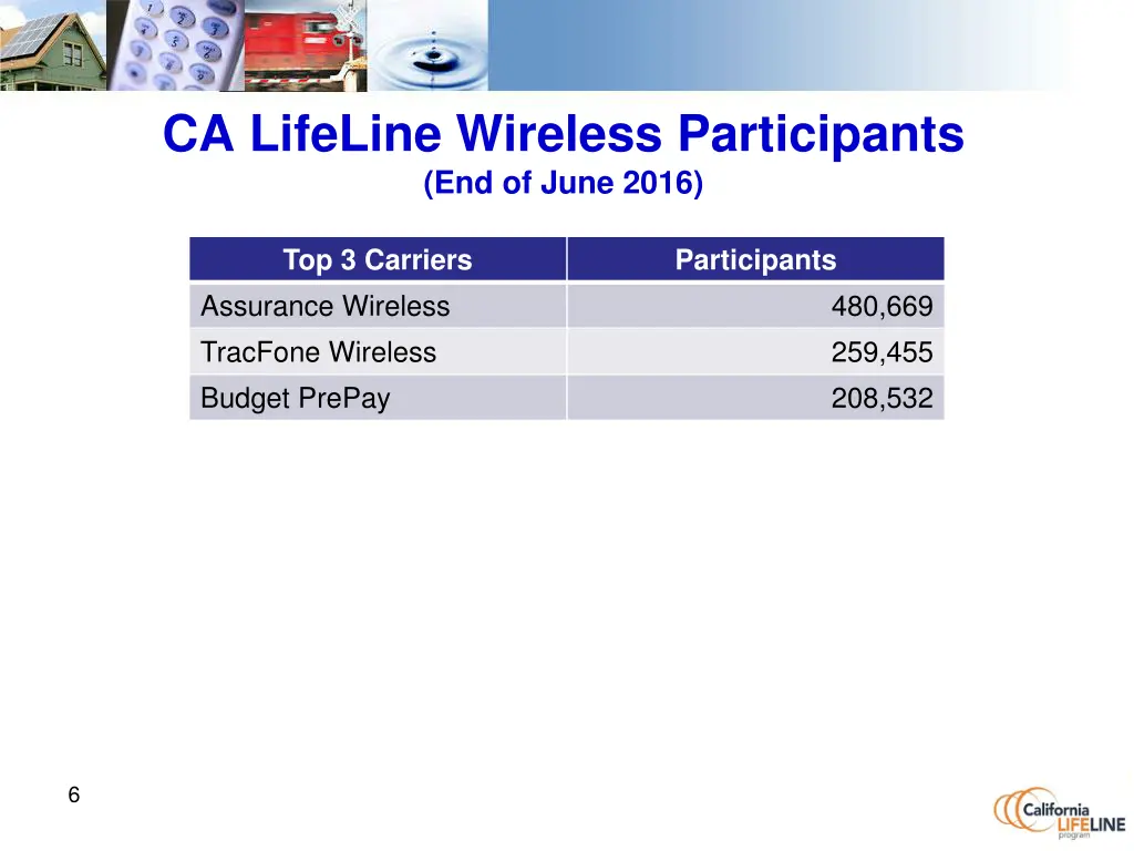 ca lifeline wireless participants end of june 2016