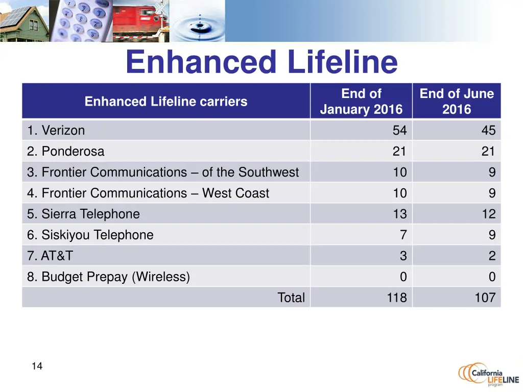 enhanced lifeline
