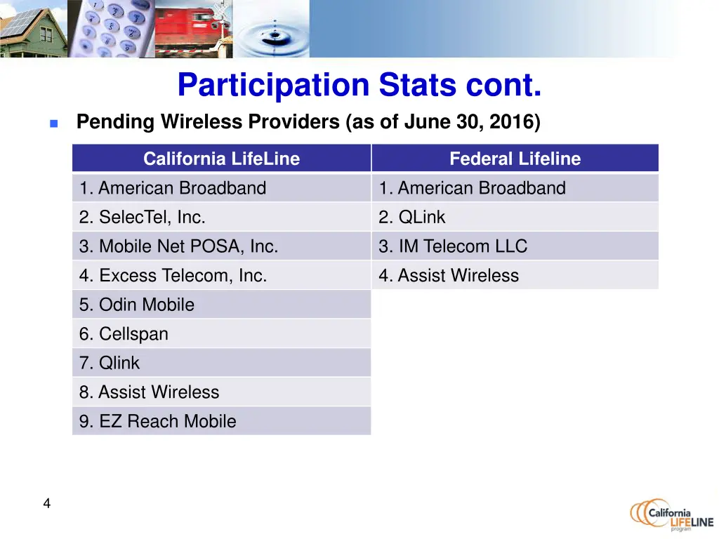 participation stats cont pending wireless