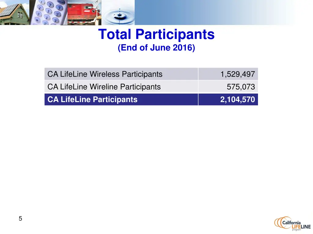 total participants end of june 2016