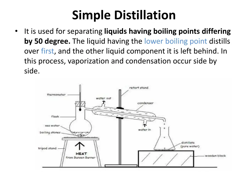 simple distillation