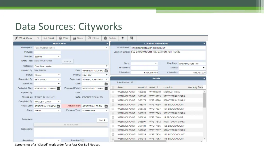 data sources cityworks