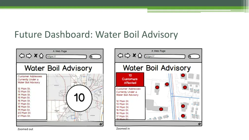 future dashboard water boil advisory