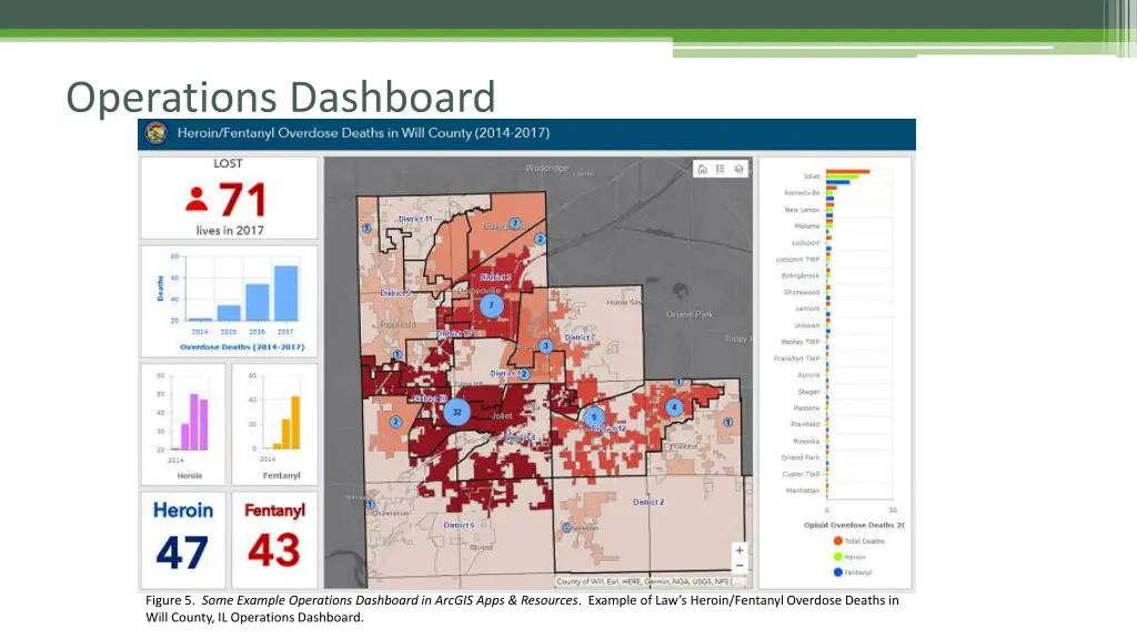 operations dashboard