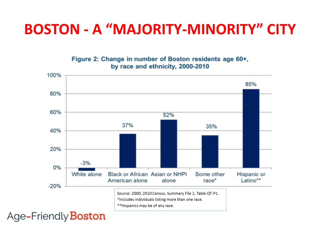 boston a majority minority city