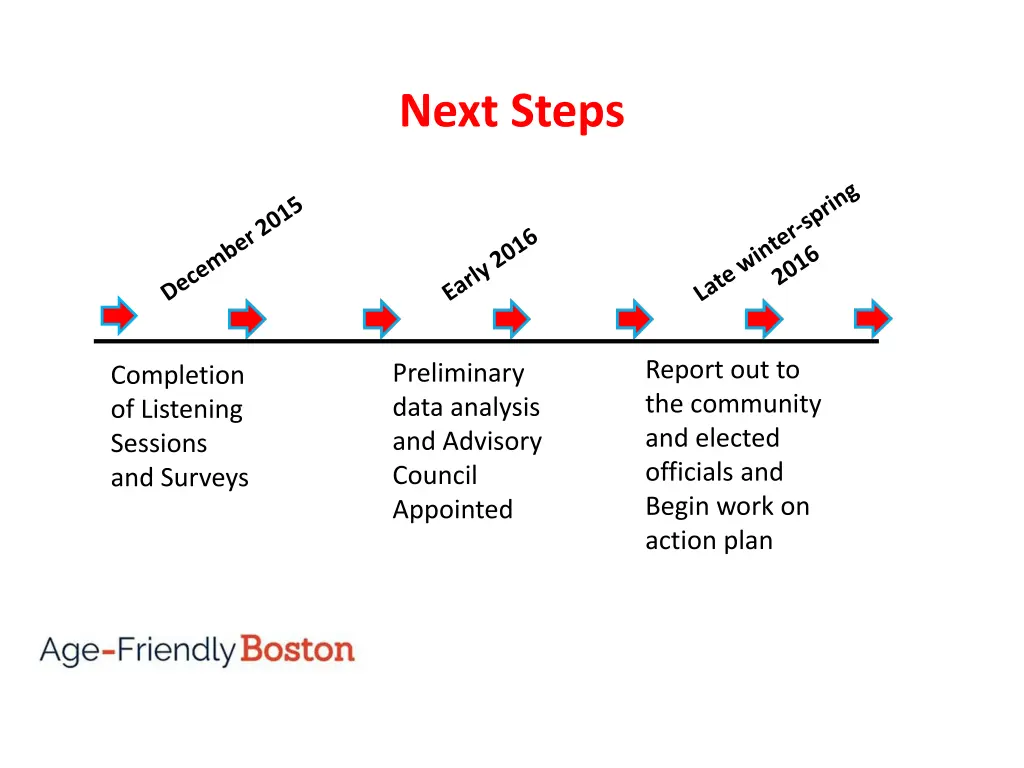 next steps