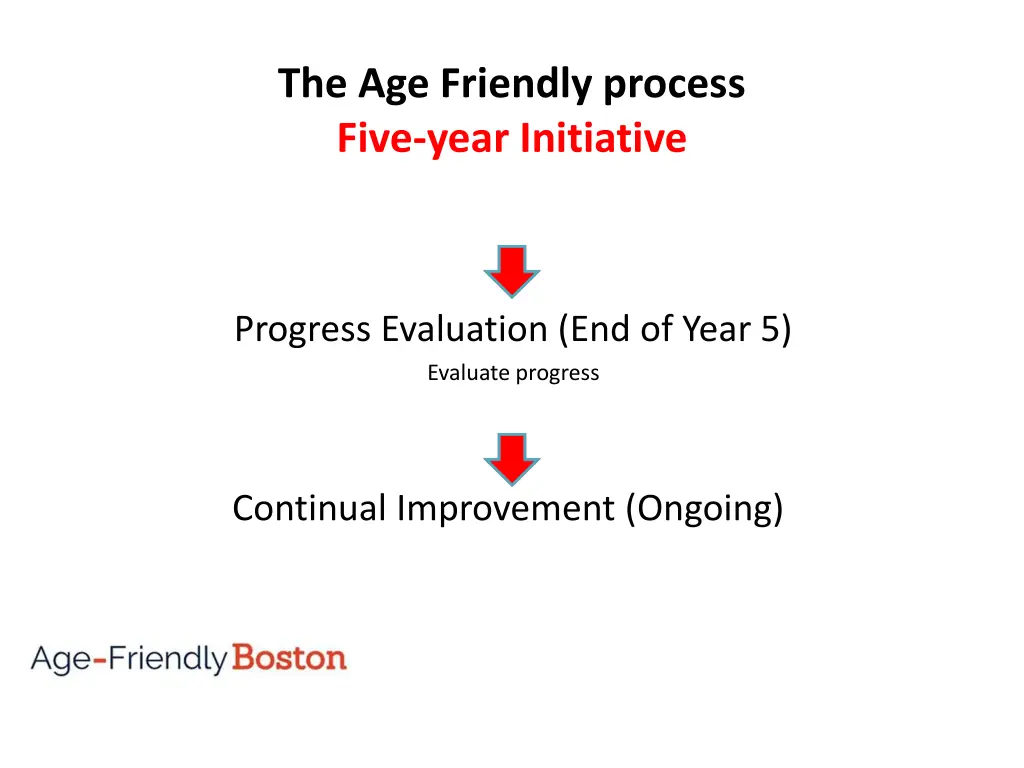 the age friendly process five year initiative 1