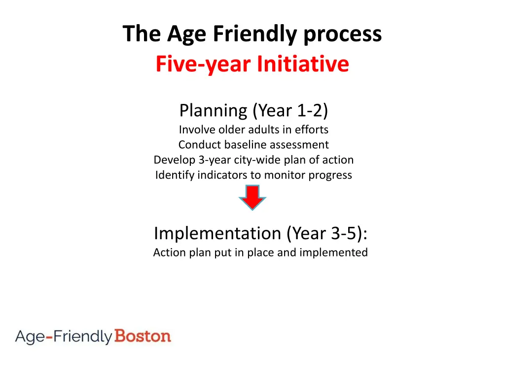 the age friendly process five year initiative