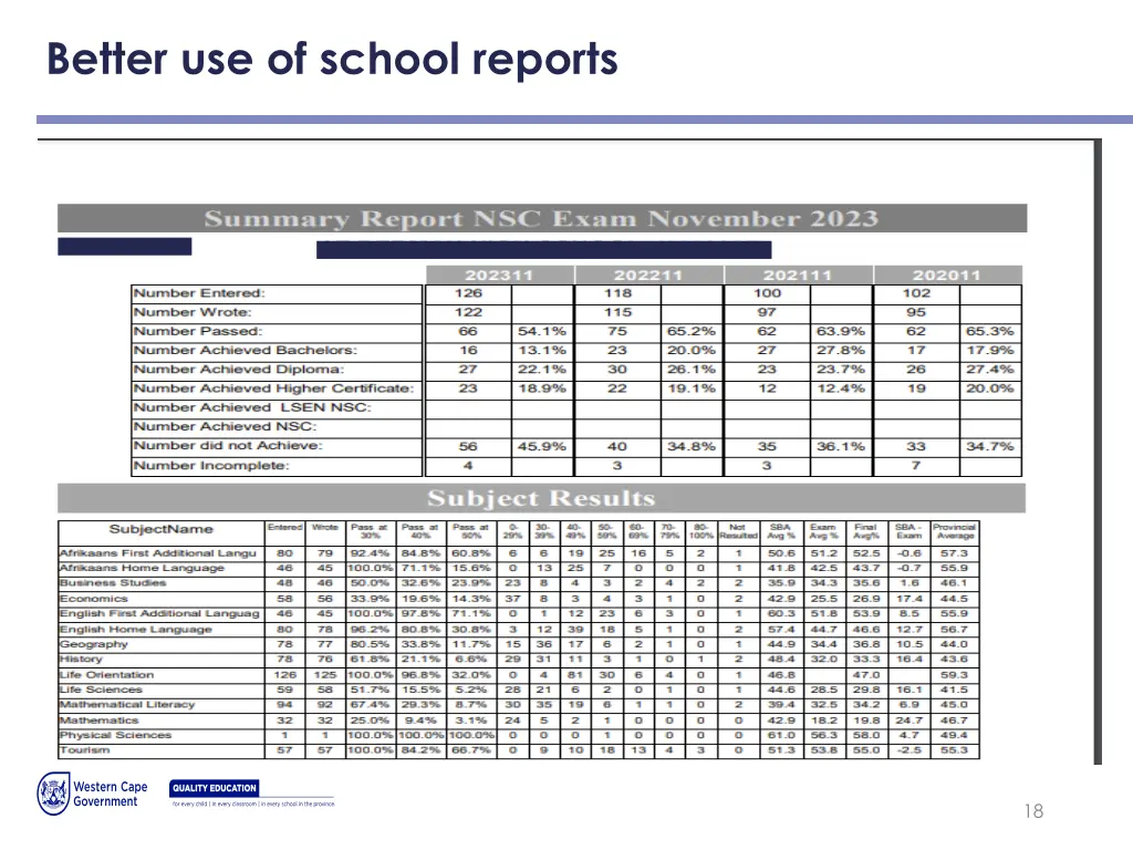 better use of school reports