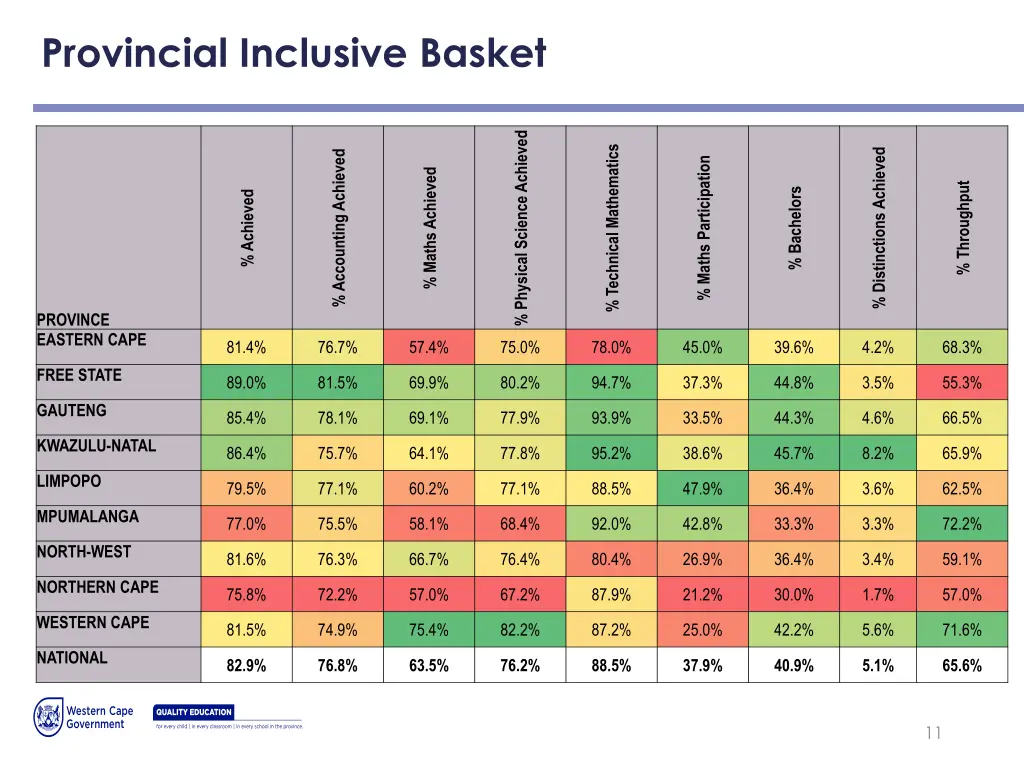 provincial inclusive basket