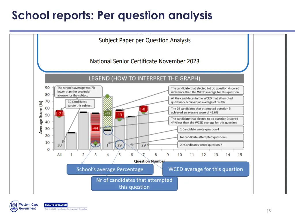 school reports per question analysis