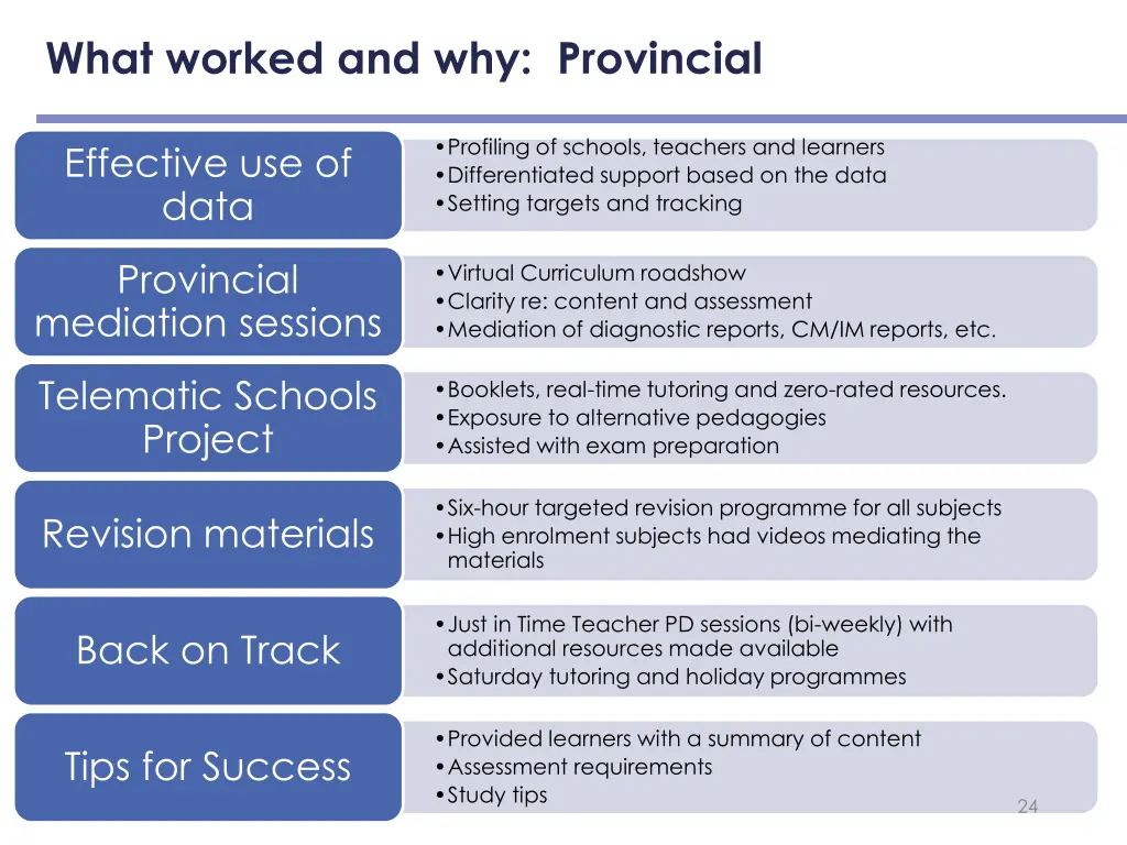 what worked and why provincial