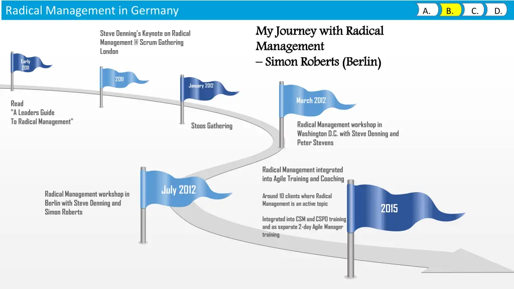 radical management in germany 3