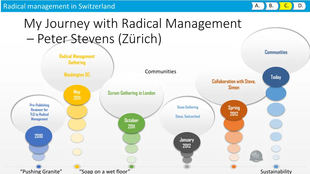 radical management in switzerland 1