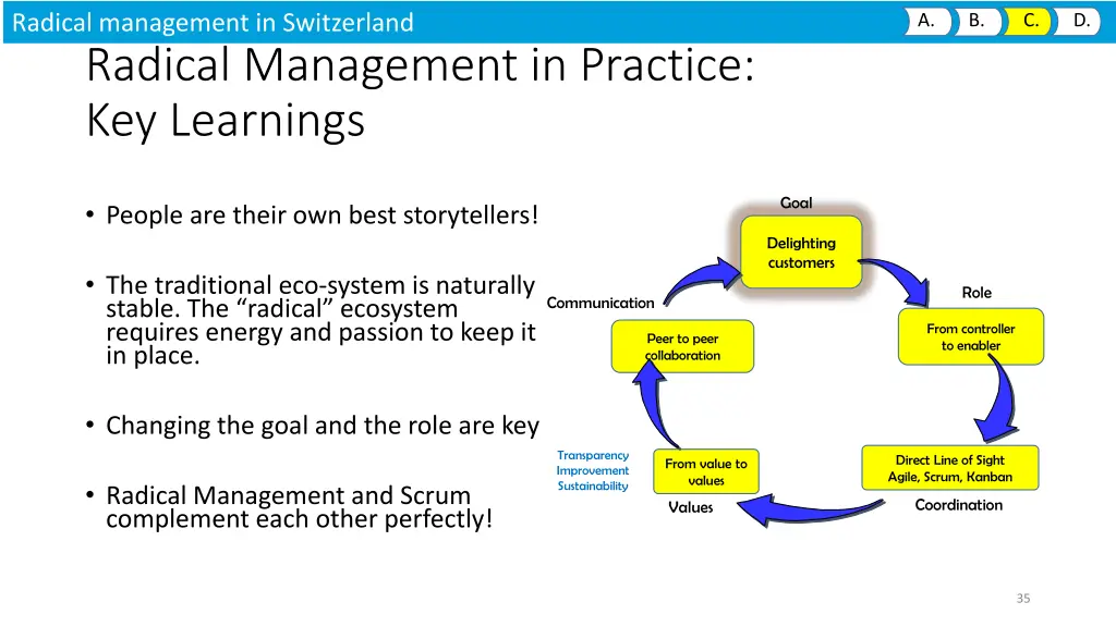 radical management in switzerland 10