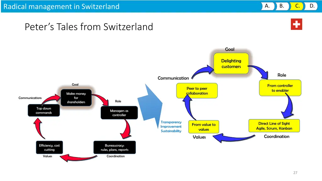 radical management in switzerland 2