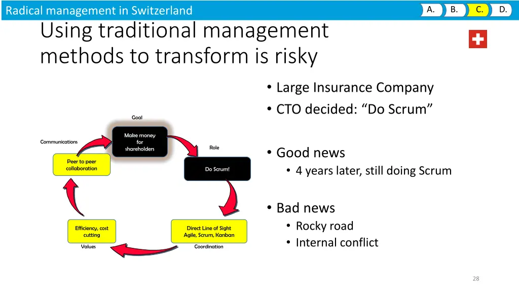 radical management in switzerland 3