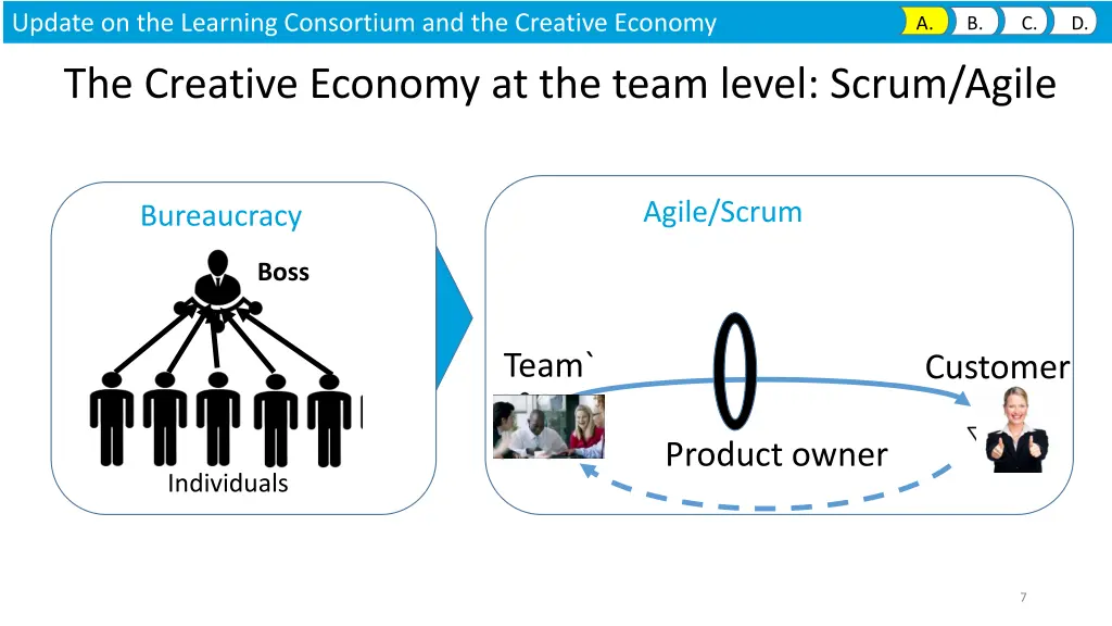 update on the learning consortium 1