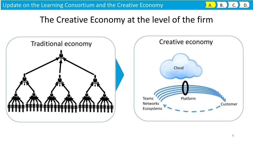 update on the learning consortium 2