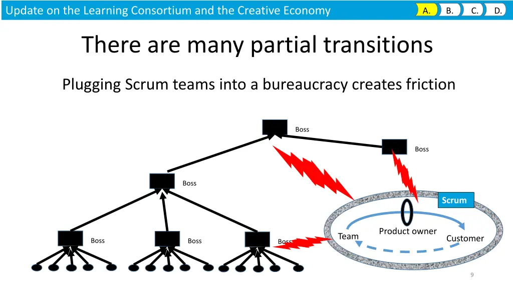 update on the learning consortium 3