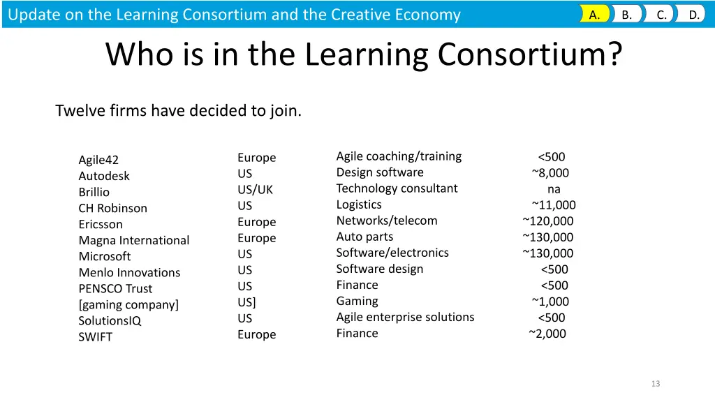 update on the learning consortium 7