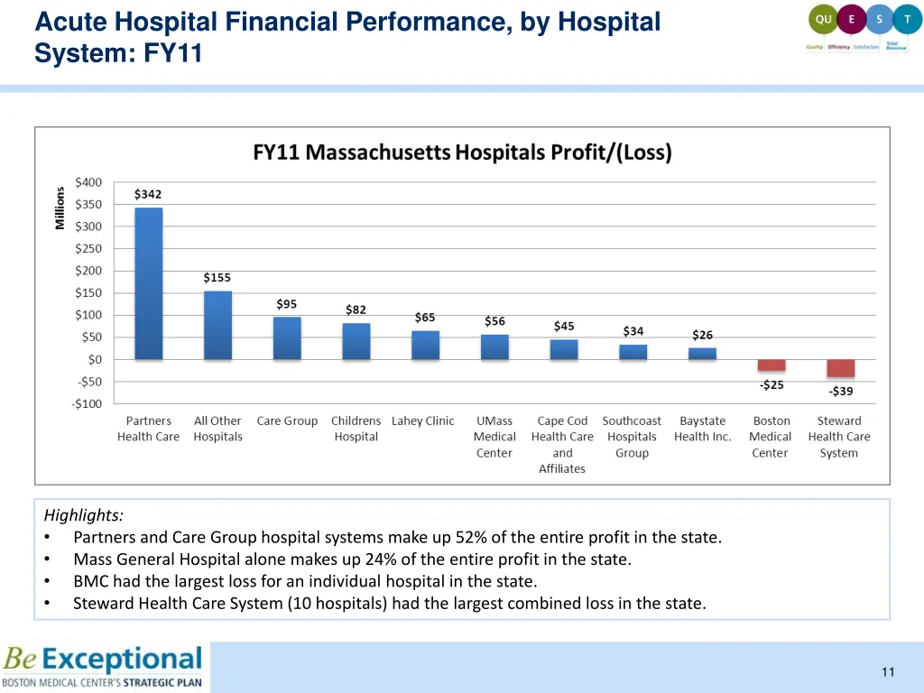acute hospital financial performance by hospital