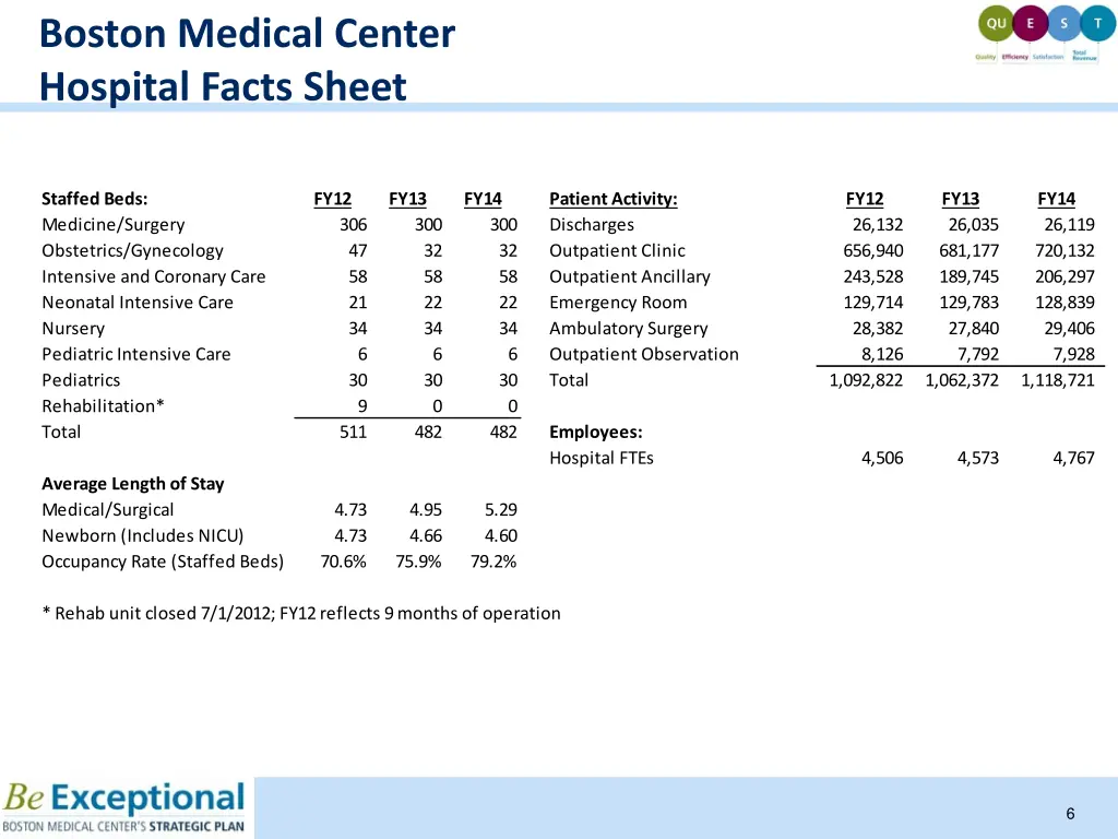 boston medical center hospital facts sheet