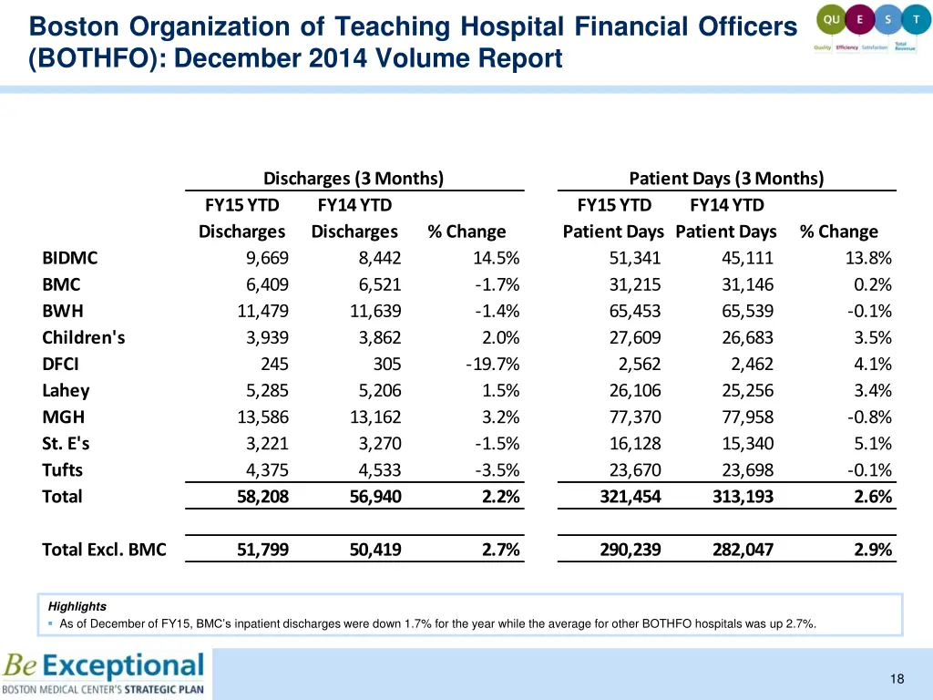 boston organization of teaching hospital