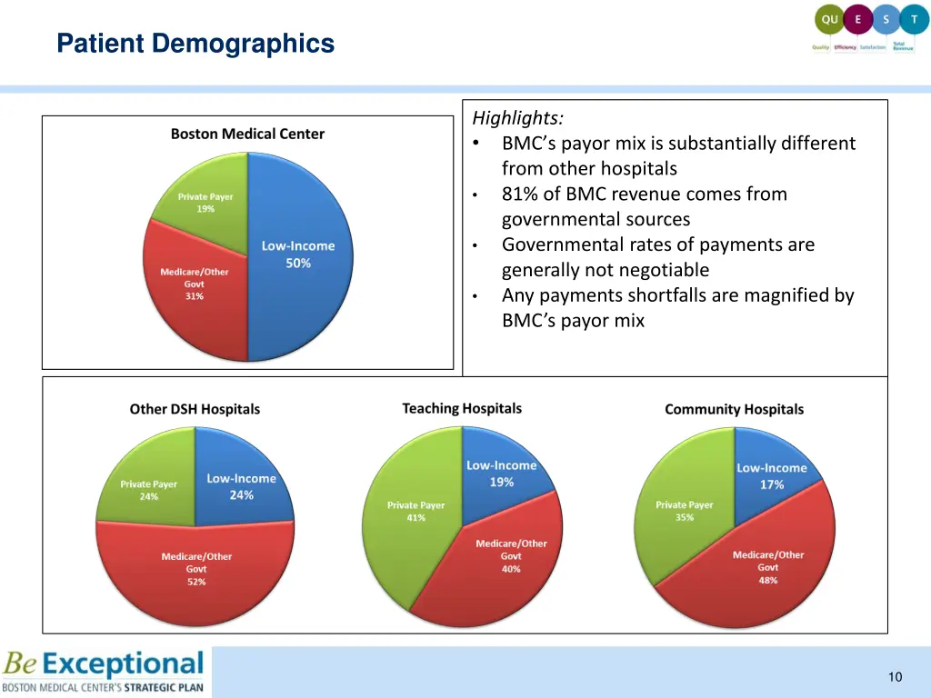 patient demographics